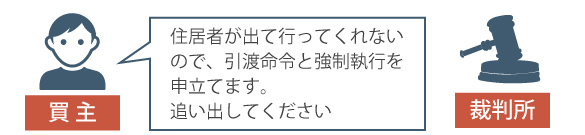 買主の立場